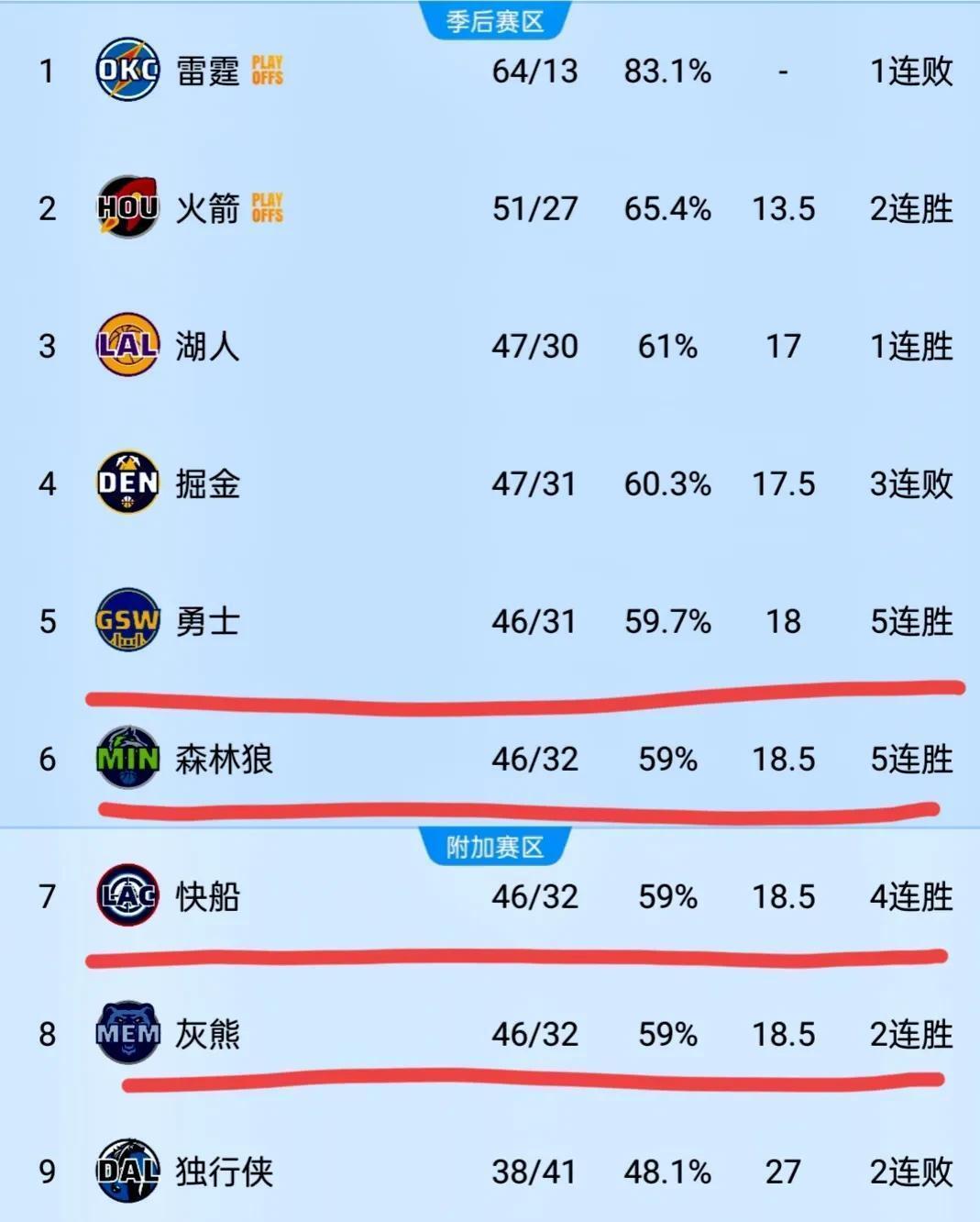 Ming在独行侠比赛中比赛规则变更，夺冠引发热议！